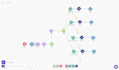 setup gohighlevel ai chatbot integration, ai appointment setter