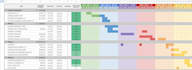 manage your rehab project