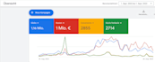 create performing google ads campaigns for your business