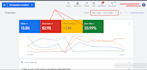 setup and optimize google ppc ads, call only ads to get quality leads and calls