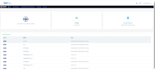 fix django bugs, errors, deployment issues and extend features