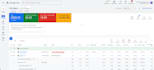 audit, optimize, and manage your google ads campaigns
