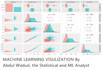 do regression classification pca factor analysis in r studio