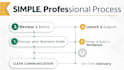 build, redesign or rebuild your wordpress website for your service business