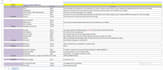 do seo keyword research,website audit and competitor analysis
