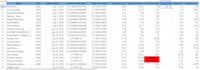 do ebay dropshipping,ebay listing from amazon