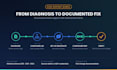 manage your windows server, active directory, dns, dhcp, and rdp issues