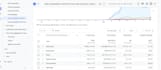 set up google analytics 4, GTM, and facebook pixel setup