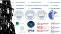 do documentation, risk assessment, audits