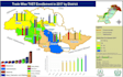 data analysis in excel, powerbi, tableau