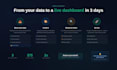 build interactive dashboards for business tracking