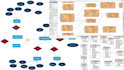 design, develop, normalize, manage mysql database with sql queries and erds