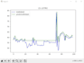 predict time series data