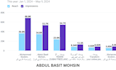 be your social media marketing manager
