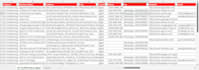 do yellow pages data scraping with emails