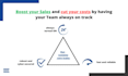 create customized push notification systems