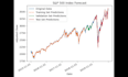 build your machine learning, deep learning python projects