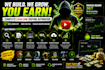 create youtube video according to your script create video add subtitles