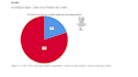do statistical data analysis in r studio, excel, spss