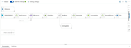 create azure resources for data migration needs