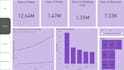 be your expert in data related projects especially in power bi, data modelling