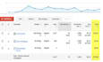 setup KPI focused google ads PPC campaign