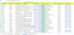 do b2b lead generation, find contact info, email address, phone number