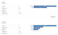 profile, clean, standardize, and enrich your data