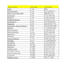 professlonally  data entry services