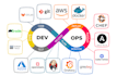 support you on any devops and cloud support