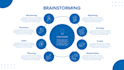 design professional and unique mind maps