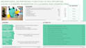 do data analysis, data visualizations in excel, power bi