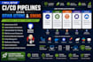 setup ci cd pipelines using github actions and jenkins