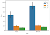 do data visualization with seaborn and matplotlib using python for your data