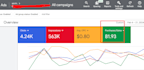setup, optimize and manage your google ads adwords PPC campaigns