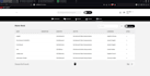 develop custom mern stack development website as a mern stack developer