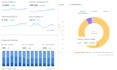do wordpress onpage SEO,technical optimization for google ranking