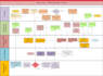 draw flowcharts, process flow diagram, bpmn, org chart
