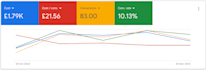 do a professional in depth google ads video audit