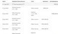 do bookkeeping on zoho books and accounting