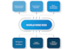 accurately do data and lead extraction, web scraping