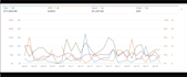 create optimize amazon PPC campaigns