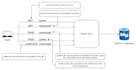 develop a high performance rest API in golang for your application