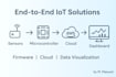 create custom iot firmware for arduino, pi, stm32, and esp32