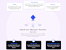 create responsive web app using svelte or svelte kit