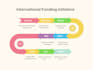 create canva interactive ebook digital worksheet canva infographic animation
