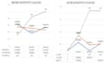analyze decisions using multi criteria decision making mcdm methods