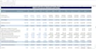 do financial analysis, models, projections, coach, advisor and personal finance