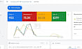 setup high performing google ads adwords ppc campaigns