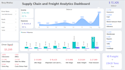create an dynamic and interactive excel dashboard